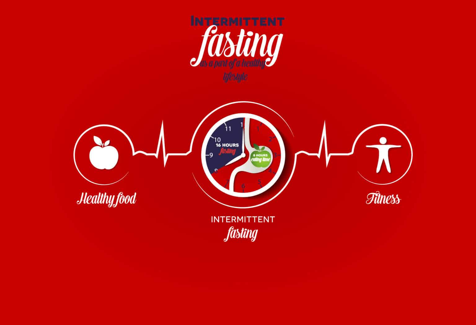 Intermittent Fasting Everything You Need to Know to Do it Right Be